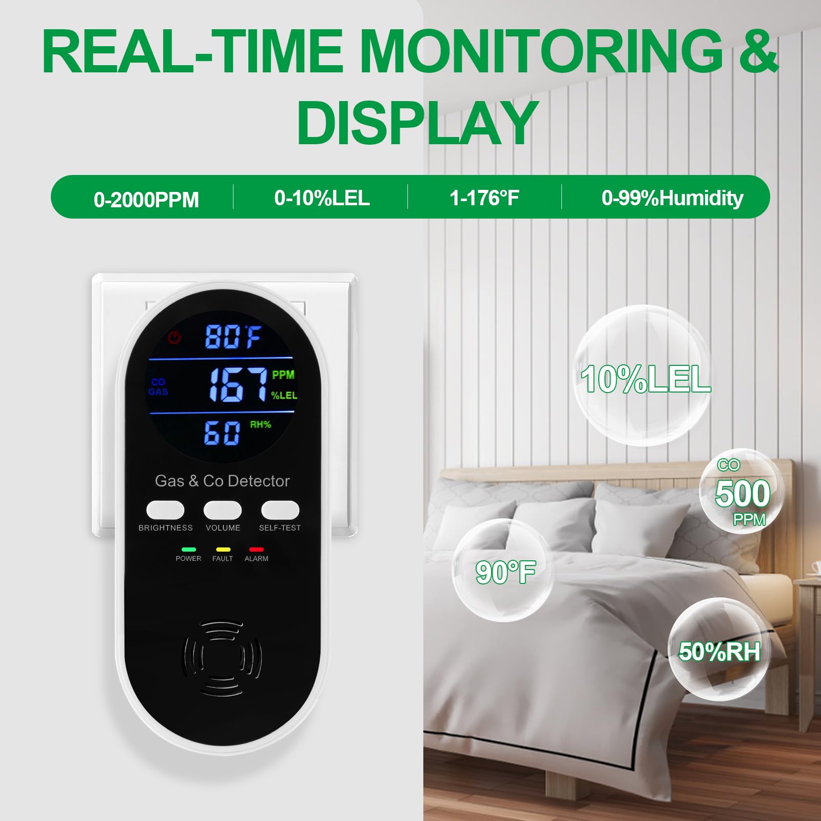 5-in-1 Kombinations-Gas- und K – Co Detector Plug Bewertung und Preis
