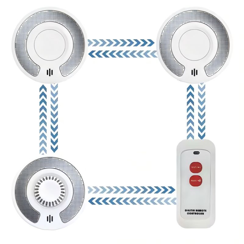 Drahtloser vernetzter Rauch- u – Smoke Detector Interconnected Bewertung und Preis
