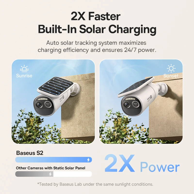 Baseus Security S2 Außenkamera – Eufy Camera E220 Bewertung und Preis