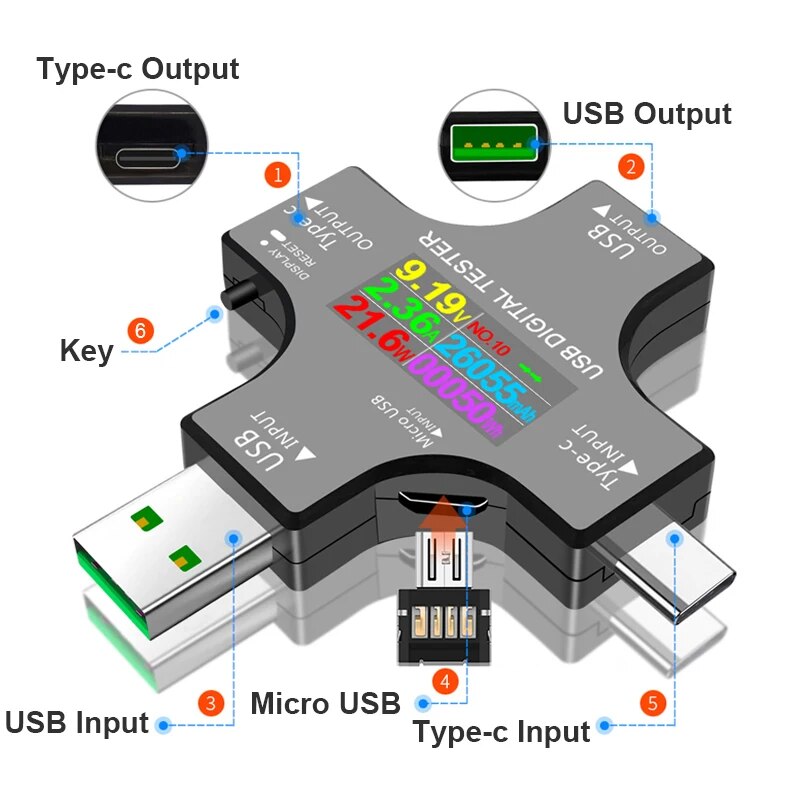 USB-Tester DC Typ-C PD Digital – Co Detector Plug Bewertung und Preis