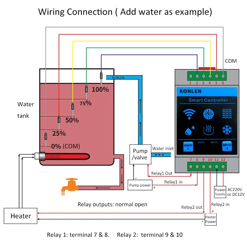 Konlen Tuya Wasserstands ensor – Water Alarm Sensor Bewertung und Preis